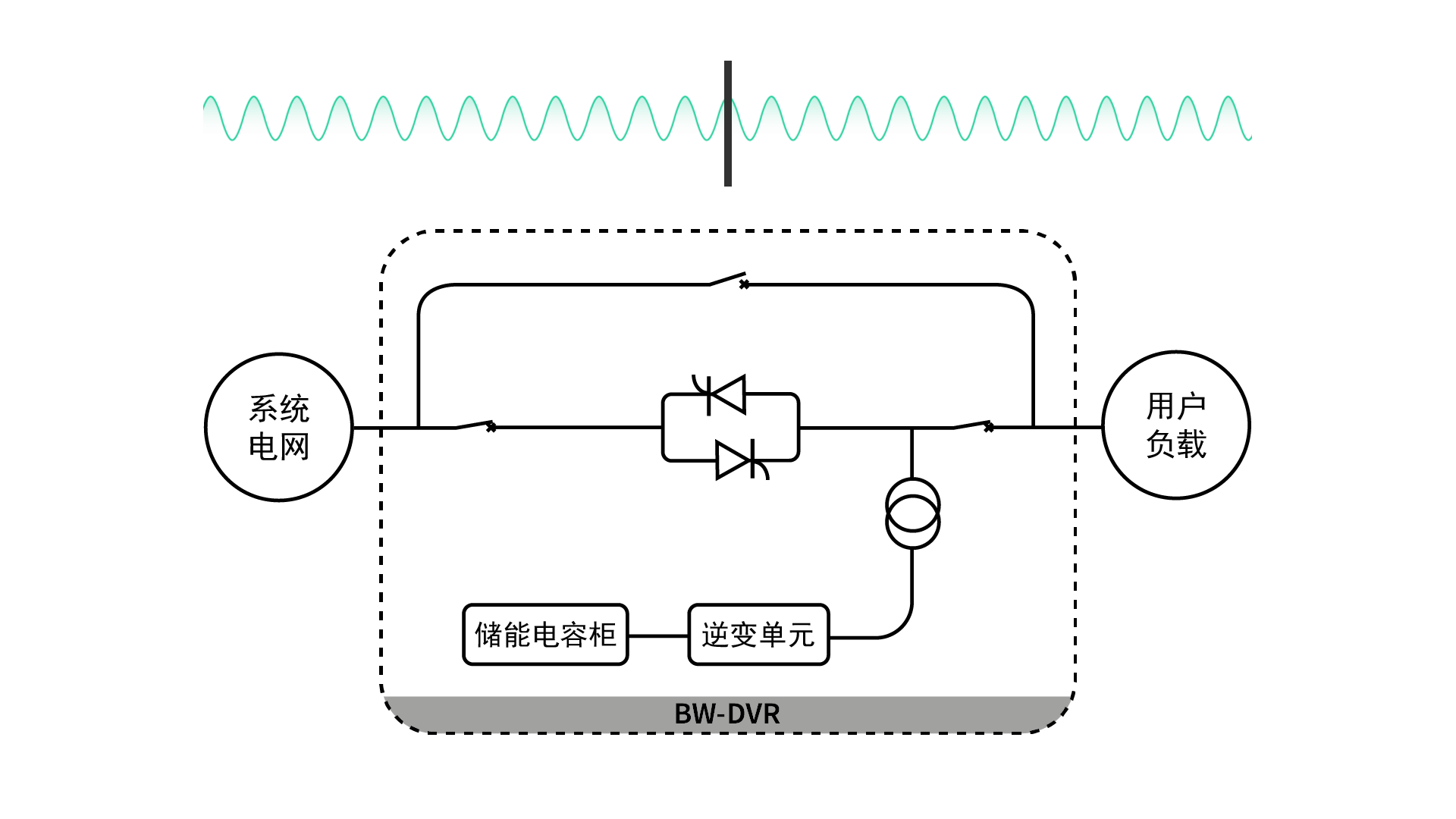 動態(tài)電壓恢復器DVR的復模式