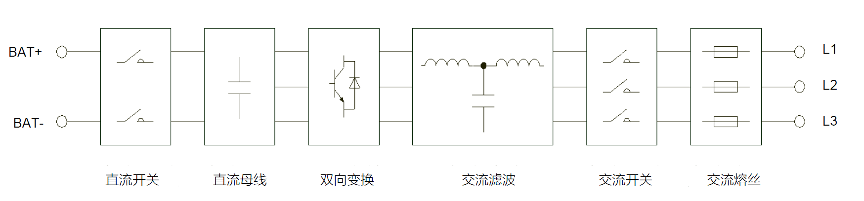 儲(chǔ)能變流器PCS_電路框圖.png 儲(chǔ)能變流器PCS_電路框圖.png